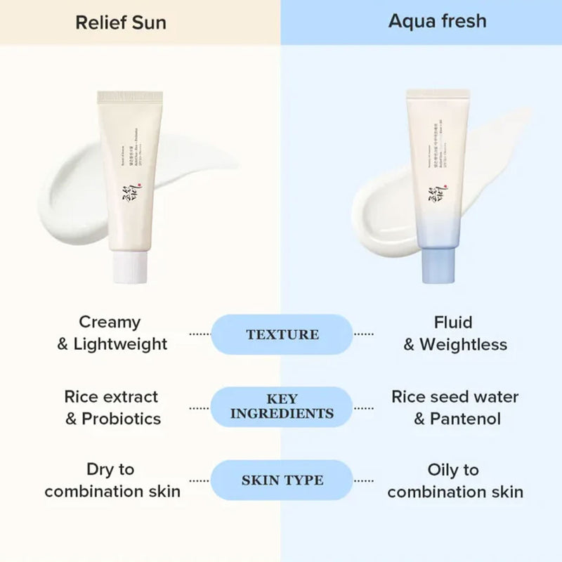 Beauty of Joseon Sunscreen Differences Comparison