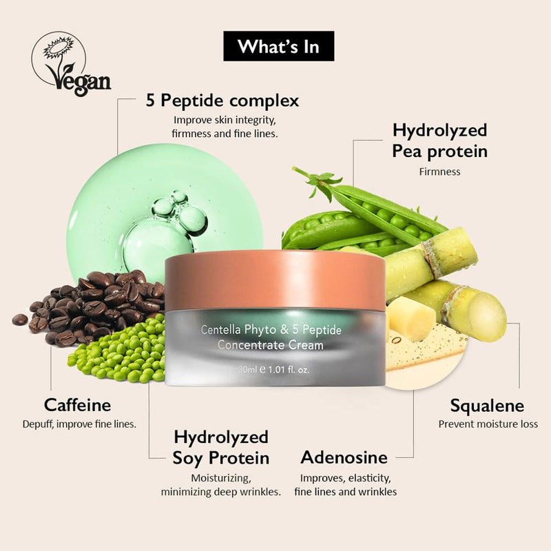 Haruharu Wonder Centella Phyto & 5 Peptide Concentrate Cream Nudie Glow Australia